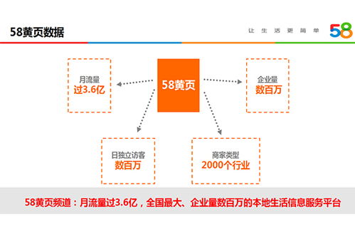 廊坊58精准推广产品介绍