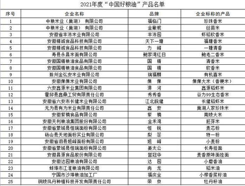 安徽25个粮油产品入选 中国好粮油 数量名列全国第二凤凰网安徽 凤凰网